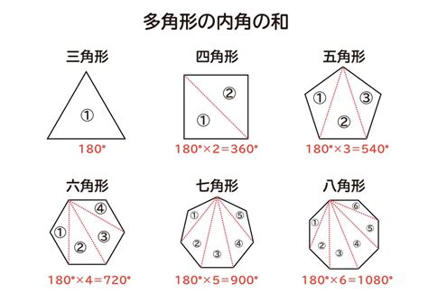 1260度 多角形|《わかりやすい》内角の和の公式と証明。内角の和を求める問題。